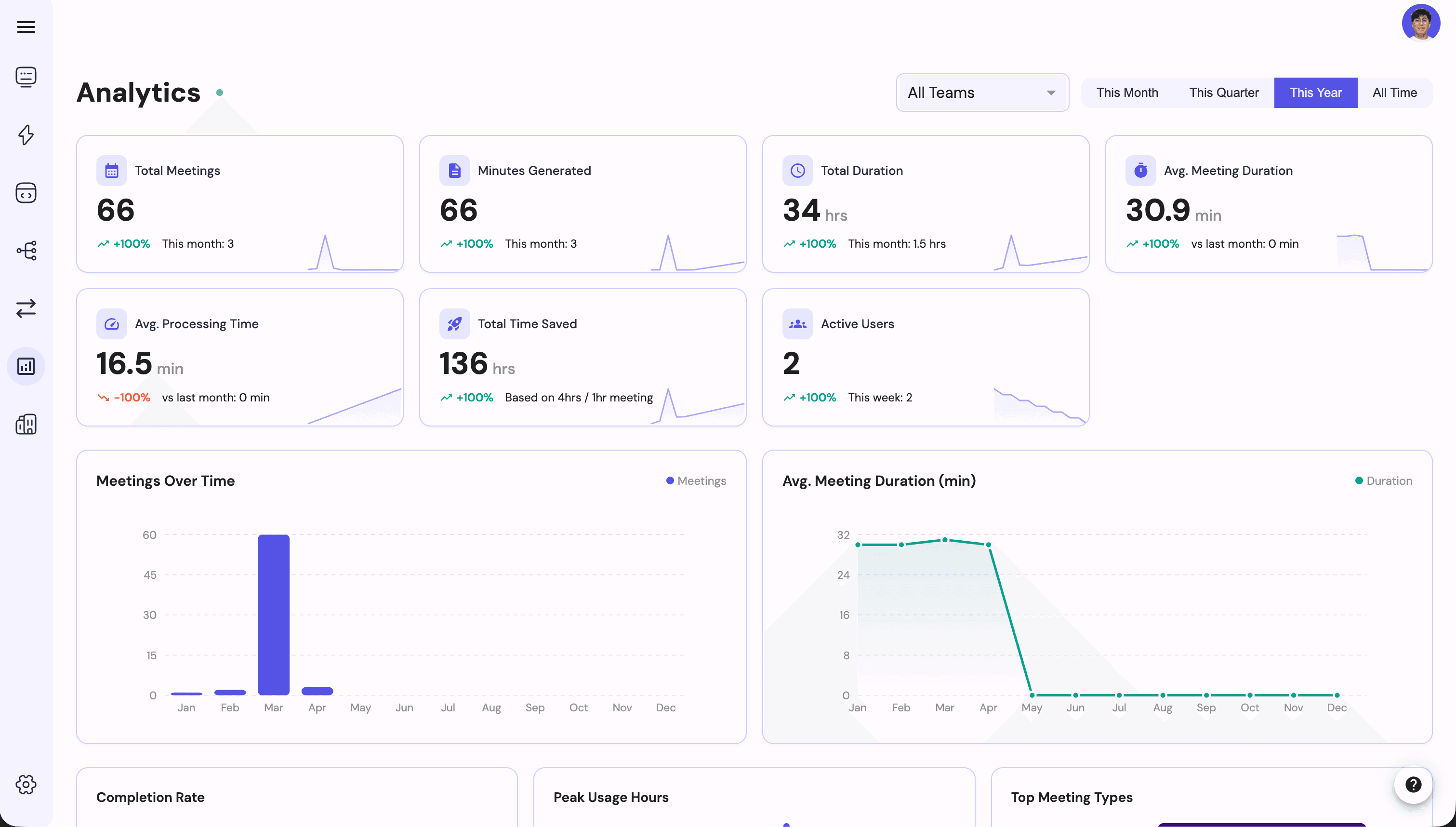 Analytics Dashboard with KPI cards, sparklines and meeting log table
