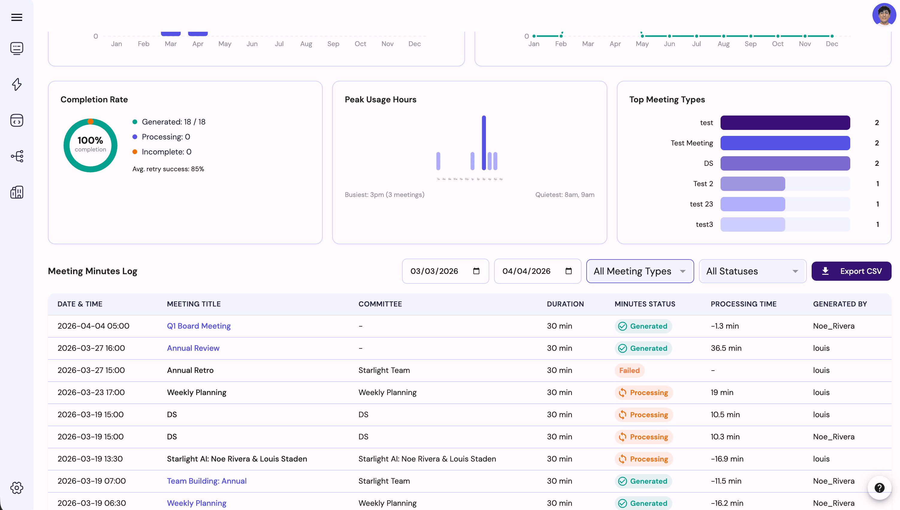 Analytics dashboard with date range filters and meeting links